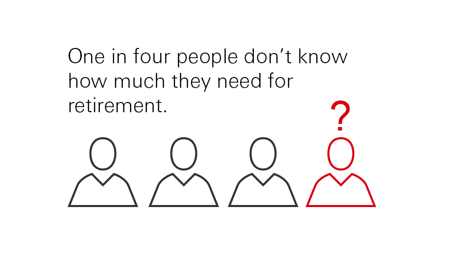 Shows the percentage of people who don’t know their retirement needs. The image is four graphic icons representing people side by side. One of the figures is red with a question mark above their head. The text reads, ‘One in four people don’t know how much they need for retirement.’