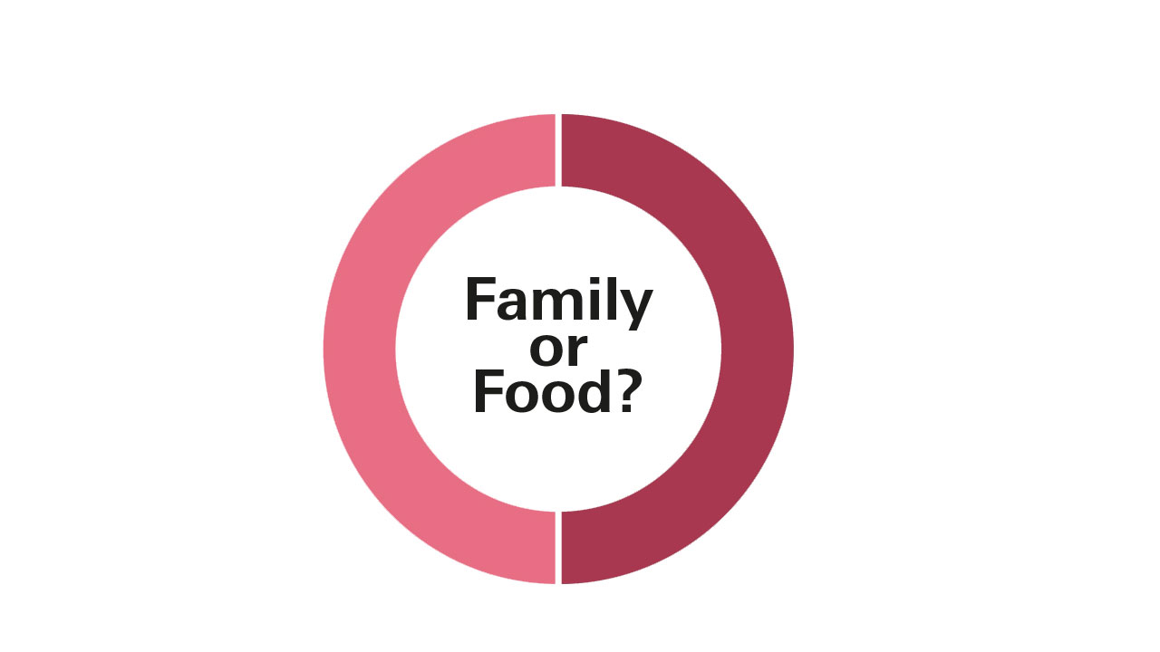 Family or Food?