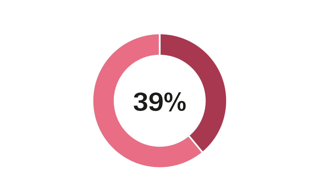 39 percent